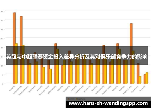 英超与中超联赛资金投入差异分析及其对俱乐部竞争力的影响