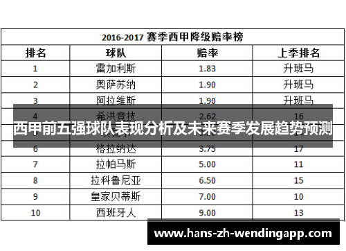 西甲前五强球队表现分析及未来赛季发展趋势预测