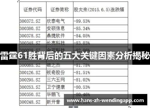 雷霆61胜背后的五大关键因素分析揭秘