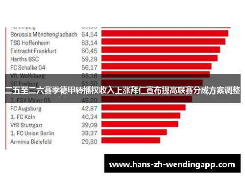 二五至二六赛季德甲转播权收入上涨拜仁宣布提高联赛分成方案调整