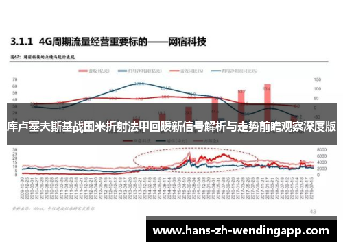 库卢塞夫斯基战国米折射法甲回暖新信号解析与走势前瞻观察深度版
