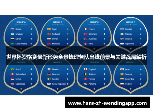 世界杯资格赛最新形势全景梳理各队出线前景与关键战局解析