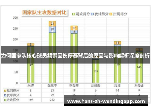 为何国家队核心球员频繁因伤停赛背后的原因与影响解析深度剖析 为何国家队核心球员频繁因伤停赛背后的原因与影响解析深度剖析