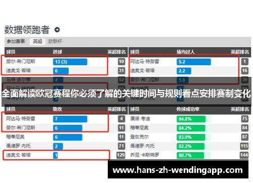 全面解读欧冠赛程你必须了解的关键时间与规则看点安排赛制变化