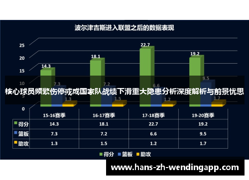 核心球员频繁伤停或成国家队战绩下滑重大隐患分析深度解析与前景忧思 核心球员频繁伤停或成国家队战绩下滑重大隐患分析深度解析与前景忧思
