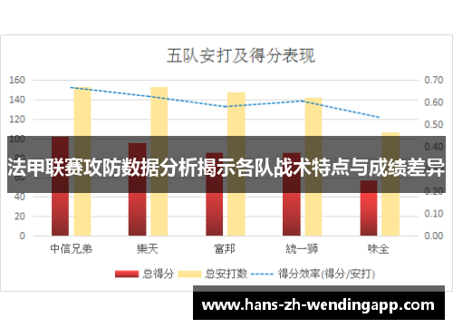 法甲联赛攻防数据分析揭示各队战术特点与成绩差异 法甲联赛攻防数据分析揭示各队战术特点与成绩差异