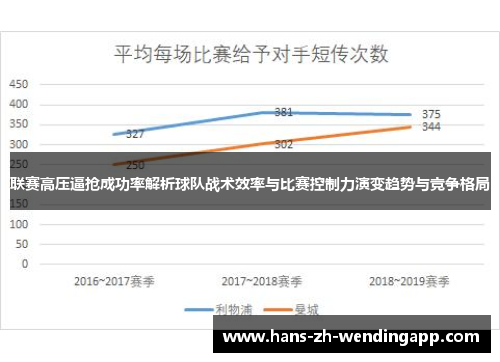 联赛高压逼抢成功率解析球队战术效率与比赛控制力演变趋势与竞争格局