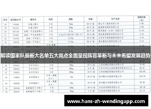 解读国家队最新大名单五大亮点全面呈现阵容革新与未来希望发展趋势 解读国家队最新大名单五大亮点全面呈现阵容革新与未来希望发展趋势