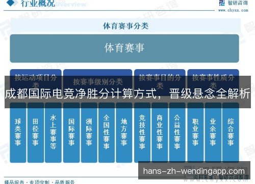 成都国际电竞净胜分计算方式,晋级悬念全解析 成都国际电竞净胜分计算方式,晋级悬念全解析